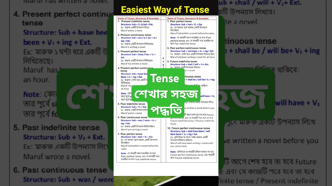 Tense ll How to learn tense easily? English Motivation21