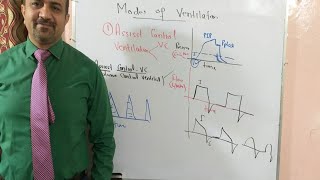 Mechanical ventilation (Part3)