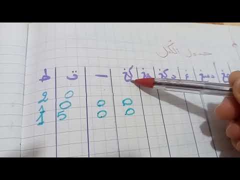 السنة الخامسة جدول الكتل القنطار الطن شرح تمارين