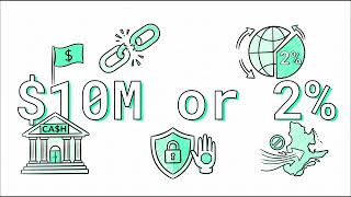 CIPP (Canada) - Section 6 - Out-of-Quebec Data Transfers & Mandatory Transfer PIAs