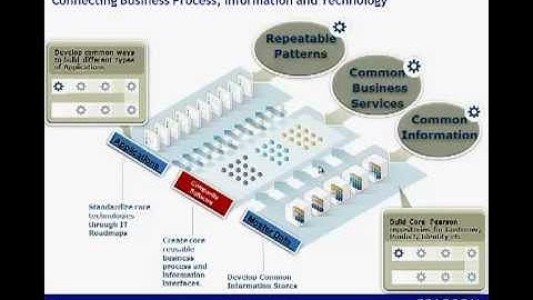 Data Virtualization Day 2012: Presentation From Martin Brodbeck of Pearson Education