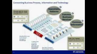 Data Virtualization Day 2012: Presentation From Martin Brodbeck of Pearson Education