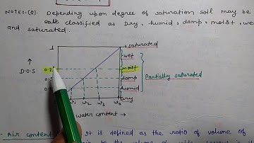 Lecture-3 Porosity | Degree Of Saturation | Air content | Percentage Air Voids | Soil  Mechanics