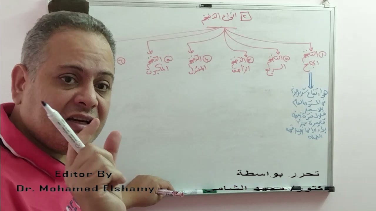 موضوع التضخم كامل