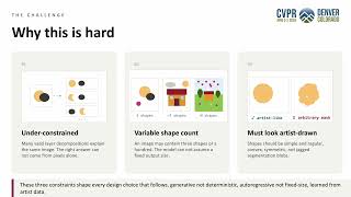 [CVPR 2026 Presentation] ShapeAR: Generating Editable Shape Layers via Autoregressive Diffusion