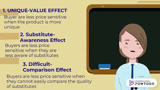 Factor Influencing Price Sensitivity (FASIHAH-DPR4)