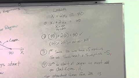 Introduction to the Linear Programming Simplex Method for a Maximization Problem in Tableau Form