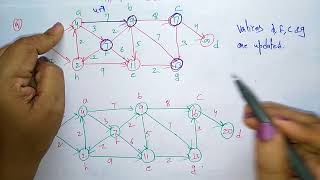 Bellman Ford Shortest Path Algorithm | DAA | Design & Analysis of Algorithms | Lec-37 | Bhanu Priya