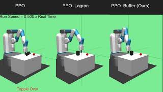 Improving Safety in Deep Reinforcement Learning Using Unsupervised Action Planning (Supplementary)