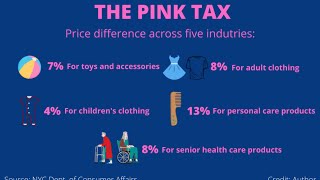 Pink Tax- The Cost Of Being A Women: A Documentary By Suhaani 