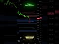 Full otomatis tanpa tarik Garis, ScalpingTime #fyp #signalfutures #trading