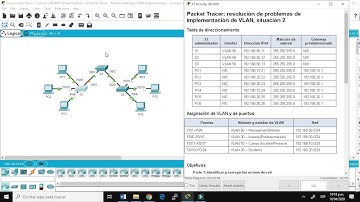 6.2.3.8 implementación de VLAN, situación2