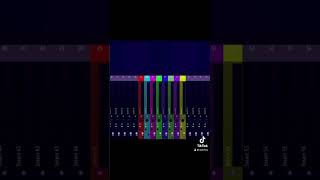 LIMBO in Fl studio #music #geometrydash #electronicmusic #extremedemon #gd #limbo #shorts