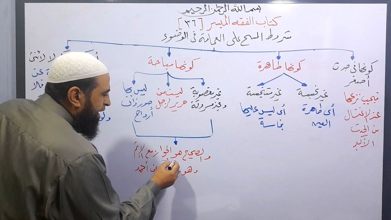 شرح الفقه الميسر 36 // شروط المسح على العمامة و خلاف أهل العلم فيها