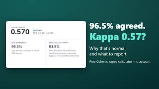 Cohen's kappa calculator for screening: three numbers, the answer in seconds