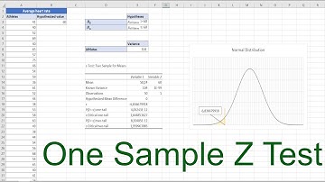 One Sample Z test in Excel