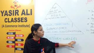 Levels of Management by Anam Mam ( Business Studies chapter 1 Video part 06) screenshot 1