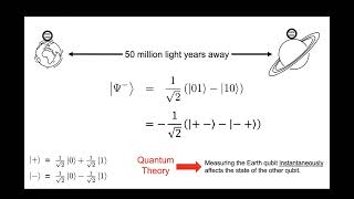 6) Bell's Inequalities