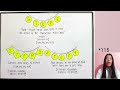 SHA-1 Algorithm Steps & Example | Katrina Marinduque