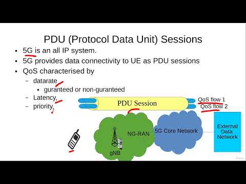 Packet Data Unit PDU session
