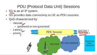 Packet Data Unit PDU session