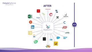 PeopleSpheres - Consolidate all your software and get better data and processes screenshot 5