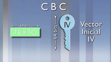 Píldora formativa 31: ¿Qué son los rellenos y los modos de cifra en bloque?