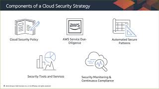 Migrate your Security Operation to AWS (Hebrew)