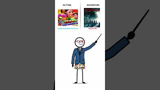 Movie Genre Explained | Action, Adventure,... | Drishyam , Inception