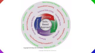 Skills Based Approach Education
