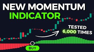 NEW Momentum TradingView Indicator Tested (Crypto, Forex & Stocks)