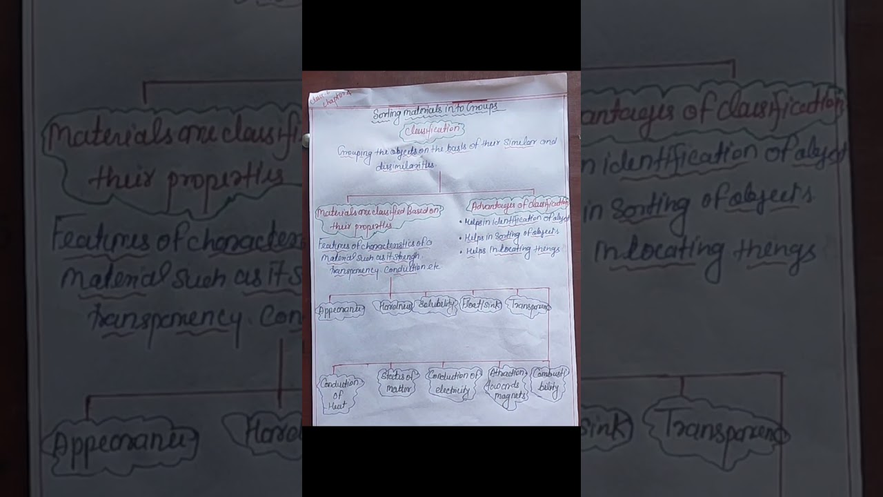 Shorting materials in to group | Class 6| Chapter 4 