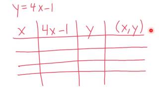 Pre-Algebra 3-1