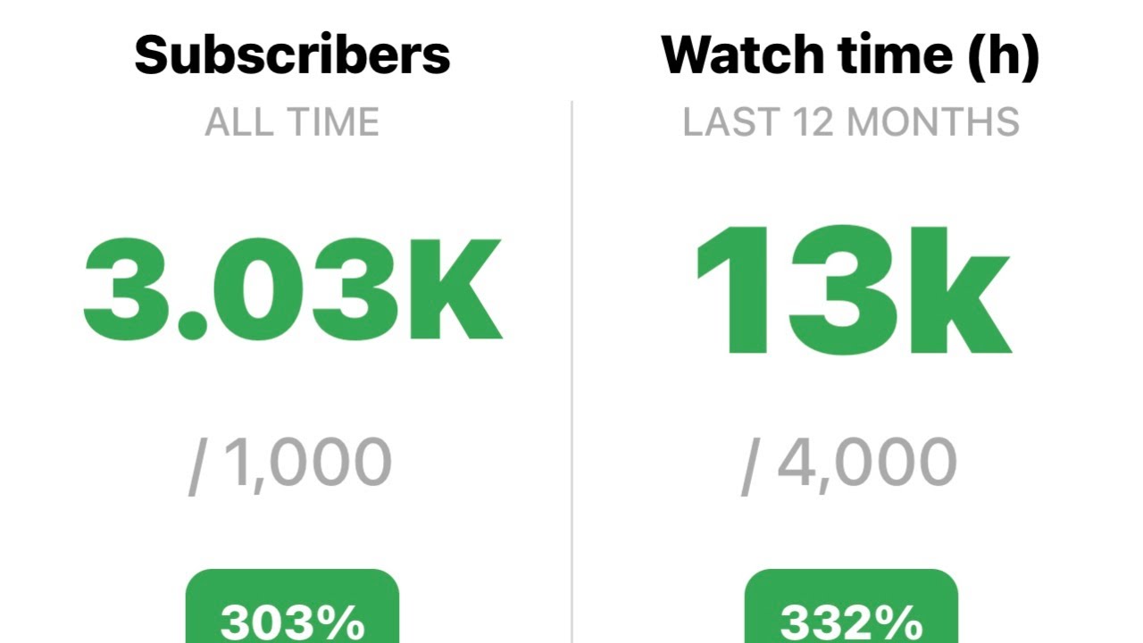 How to Use TUBEBUDDY to Grow your Channel