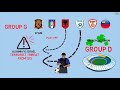 FIFA World Cup 2018™: Story of Qualification Part 3