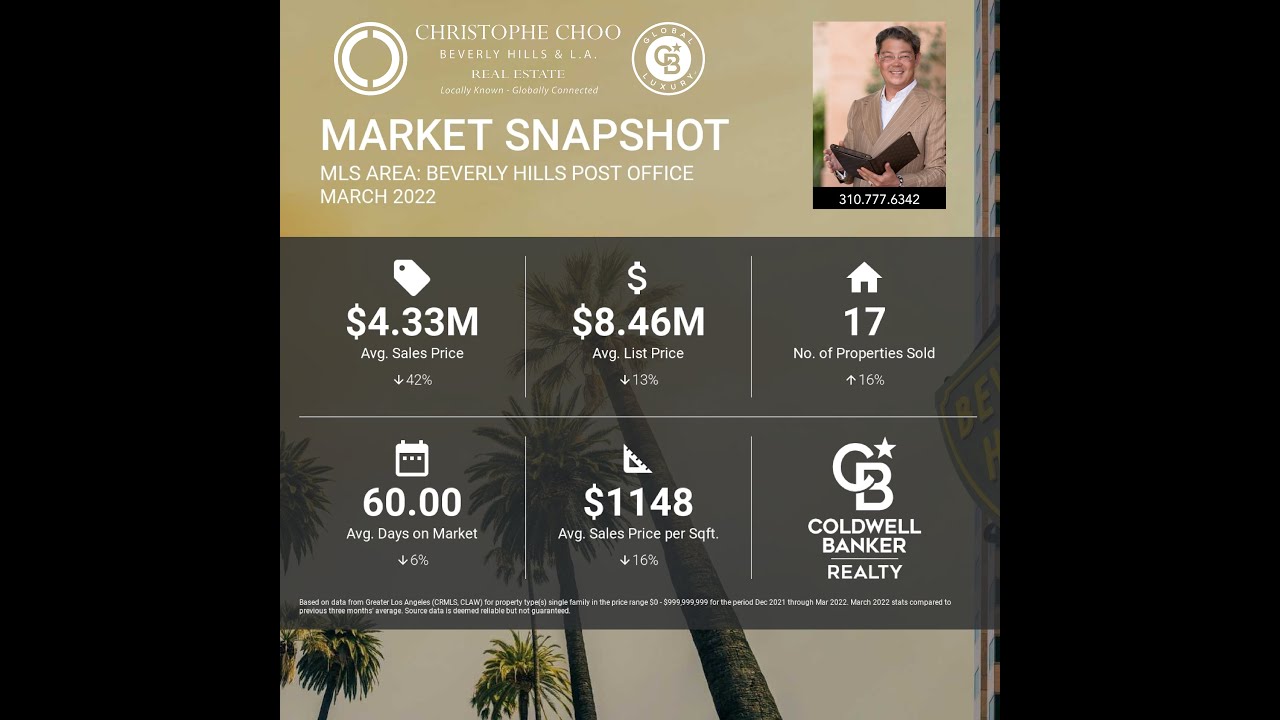 Beverly Hills Post Office Residential Real Estate Market Snapshot for March 2022 Christophe Choo