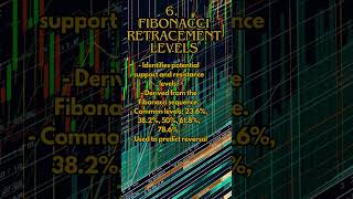 6. Understanding Fibonacci Retracement Levels: Simply Explained!