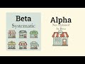 Beta, CAPM, and Alpha - Quant Matters