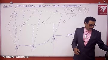 GATE IES Theory of Machines Lecture 1, Properties of Instantaneous Center by Dr.Y.V.Lakshman