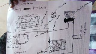 How to Work Car ac System in tamil