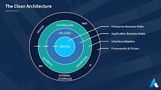 Clean Architecture in .NET | Intent Architect Webinar