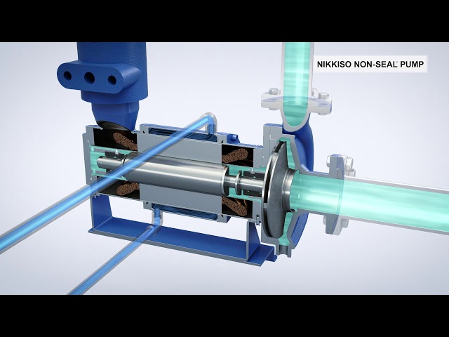 Canned Motor Pump: NIKKISO NON-SEAL Centrifugal pumps