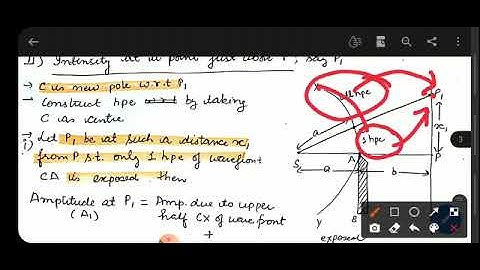 Diffraction at straight edge