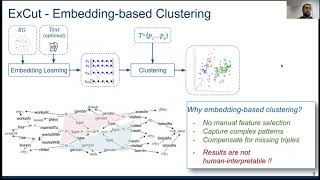 ExCut: Explainable Embedding-based Clustering over Knowledge Graphs