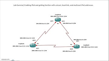 IPv6 Address Types 01 Lab Exercise - Introduction