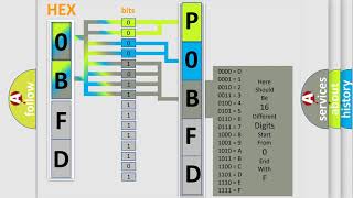 DTC Lincoln P0BFD Short Explanation