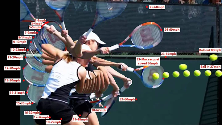 Henin Backhand Bend Elbow Chest Height Ball Analysis Super Slow Motion