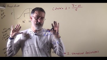 video 7.4. effect size: Cohen