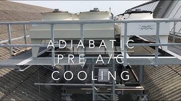 Adiabatic AC Pre Cooling with Misting Group misting systems_2021