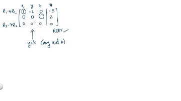 Gauss-Jordan Elimination Part 2.mp4